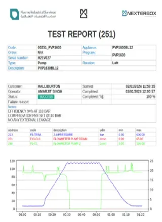 Hydraulic Dynamic Test Bench